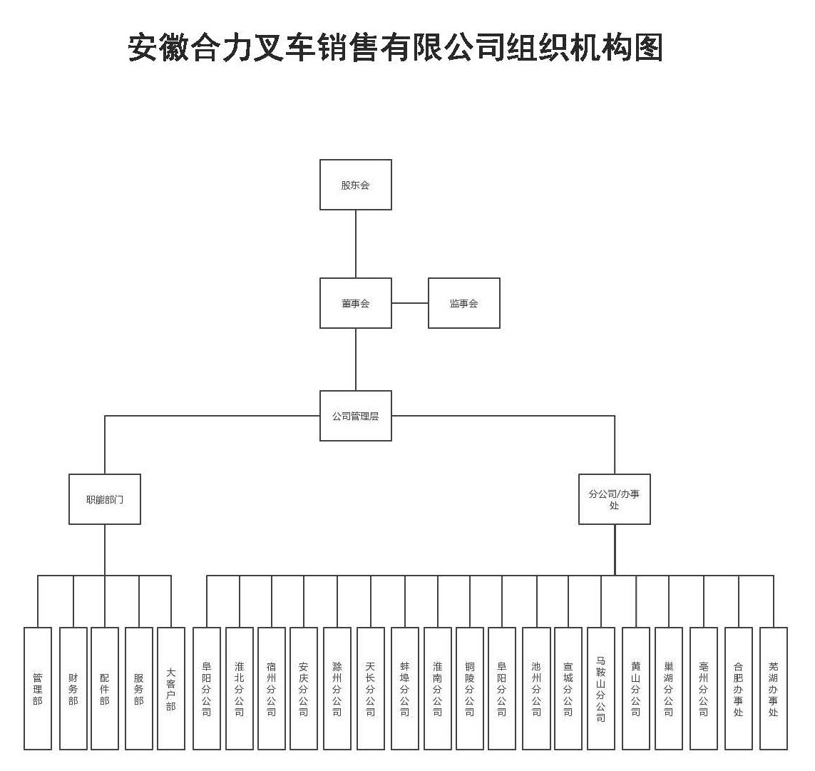 安徽人生就是博手机版销售组织机构图.jpg