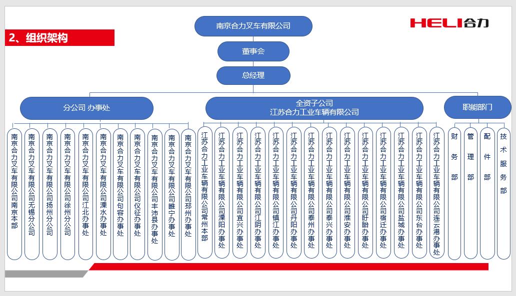 南京人生就是博手机版组织机构图.jpg