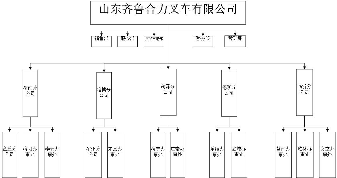 齐鲁人生就是博手机版组织机构图.jpg