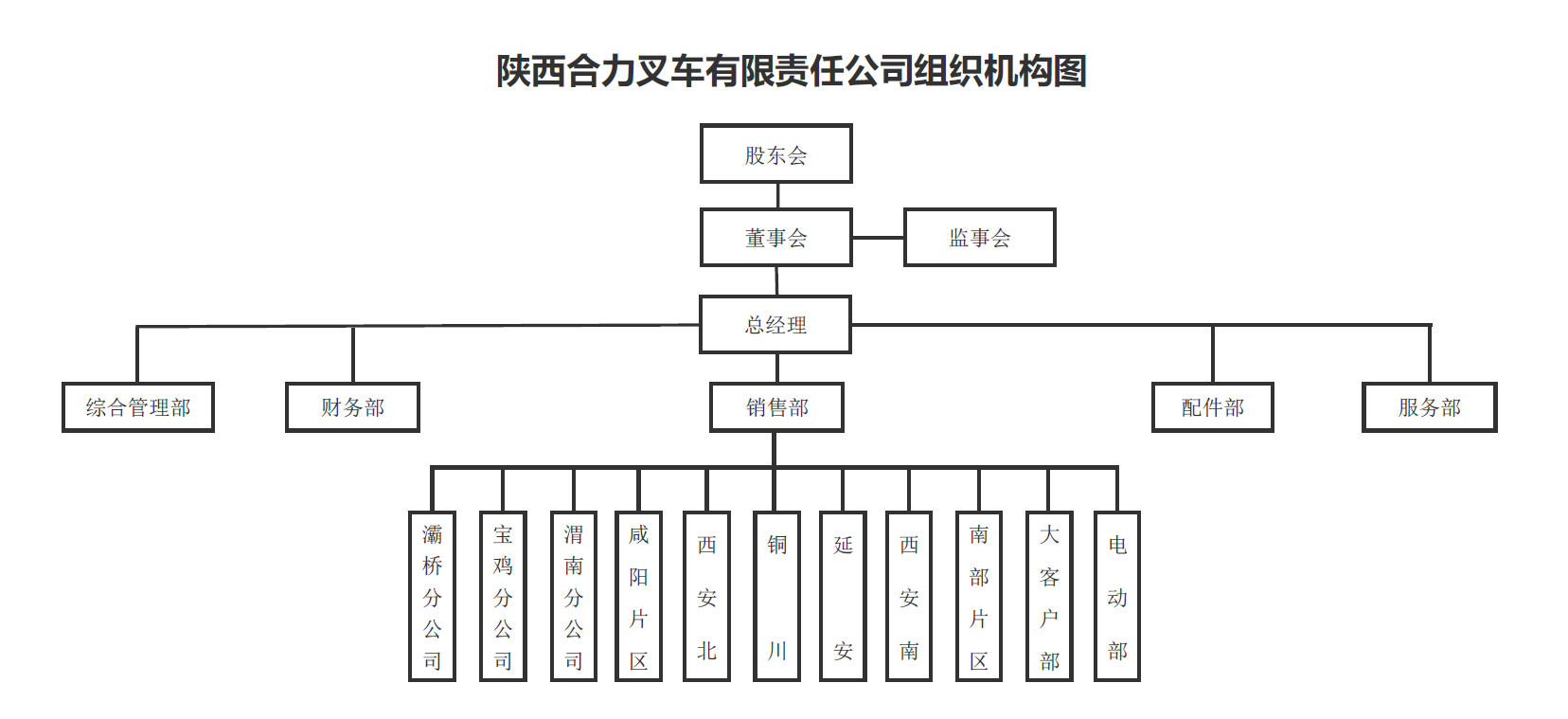 陕西人生就是博手机版组织构架图.png
